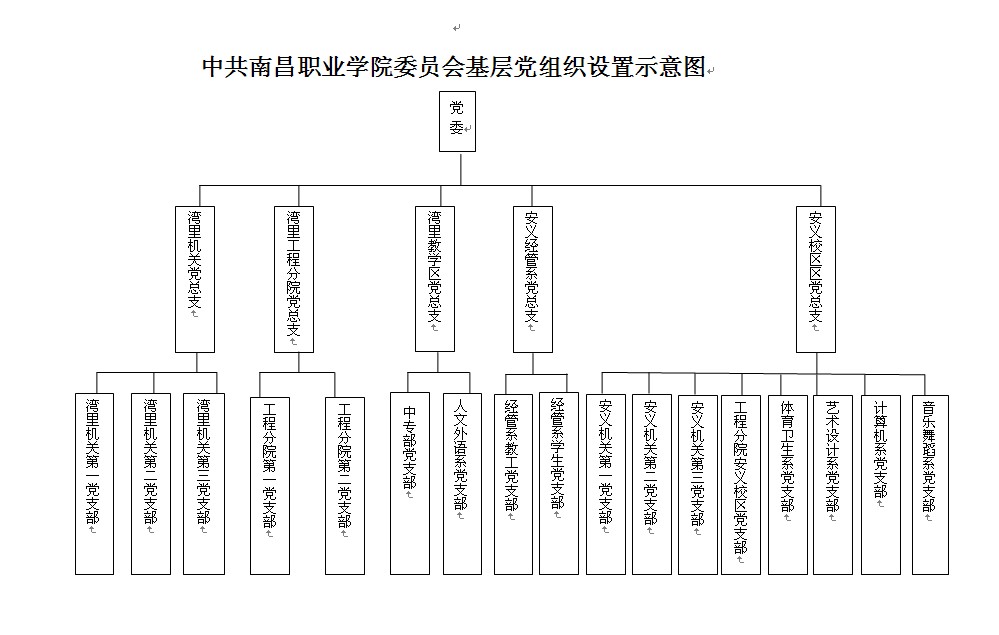 党委机构图